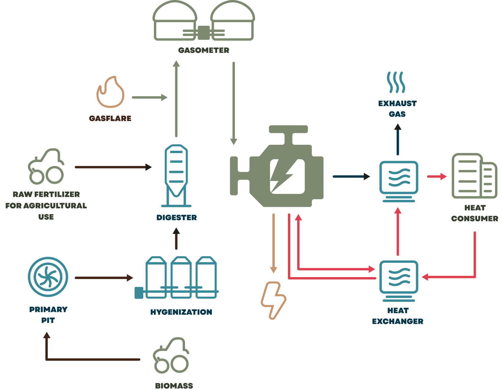 Шар 1 (1) — ТЕХНОЛОГІЯ