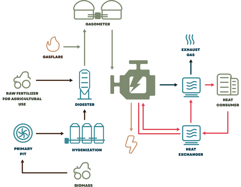 Шар 1 — ТЕХНОЛОГІЯ